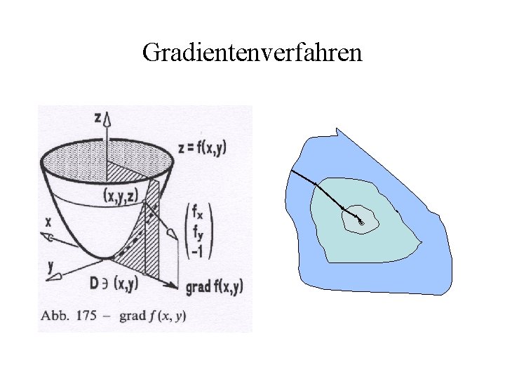 Gradientenverfahren 