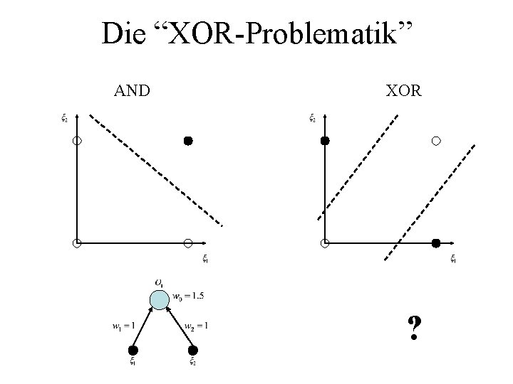 Die “XOR-Problematik” AND XOR ? 