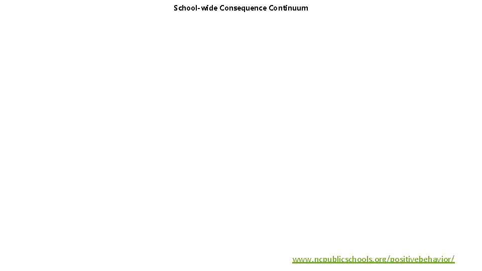 School-wide Consequence Continuum www. ncpublicschools. org/positivebehavior/ 
