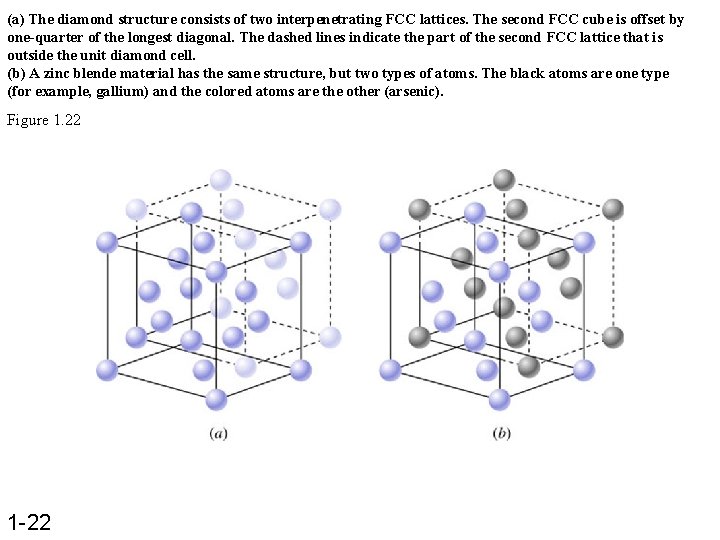 (a) The diamond structure consists of two interpenetrating FCC lattices. The second FCC cube