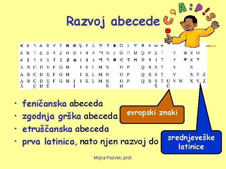 Razvoj abecede • • feničanska abeceda evropski znaki zgodnja grška abeceda etruščanska abeceda srednjeveške