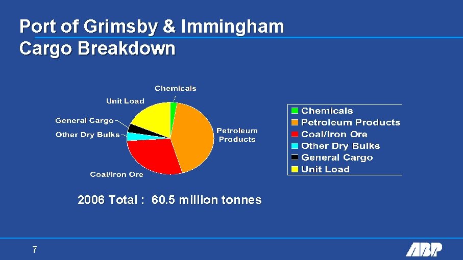 Port of Grimsby & Immingham Cargo Breakdown 2006 Total : 60. 5 million tonnes