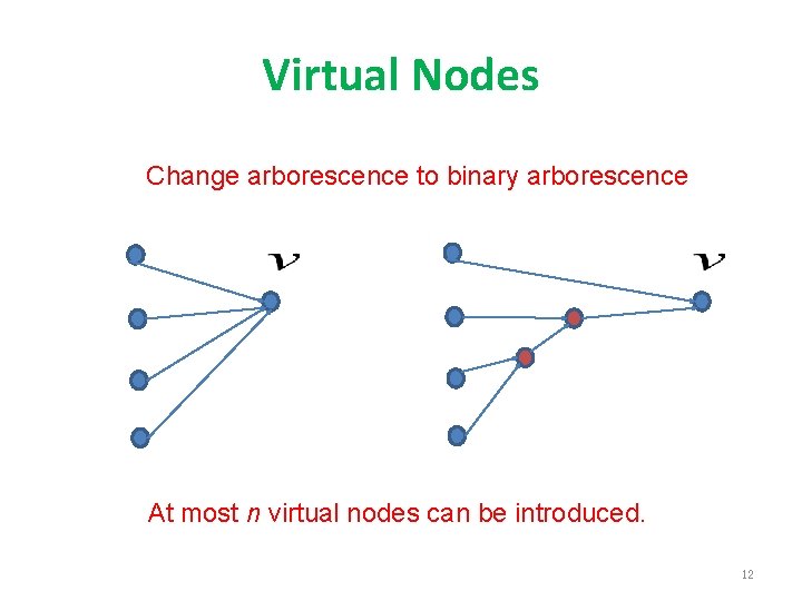 Virtual Nodes Change arborescence to binary arborescence At most n virtual nodes can be
