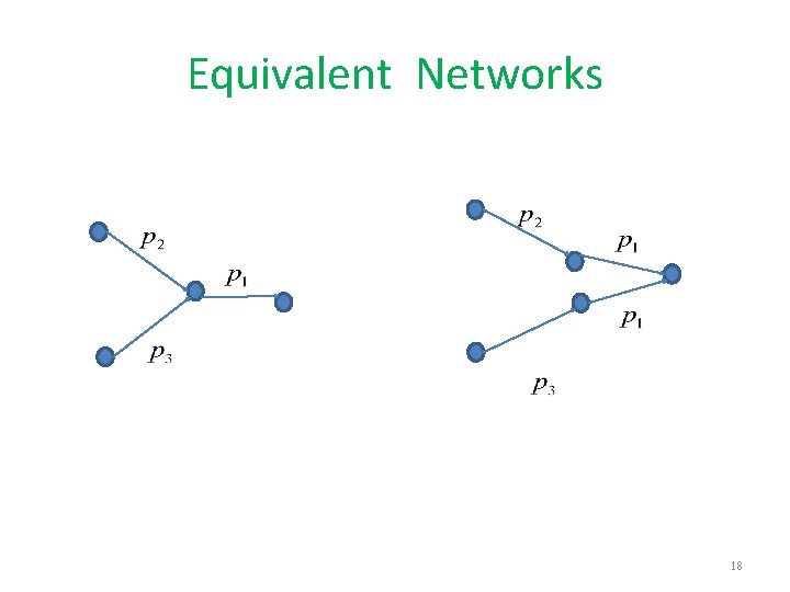 Equivalent Networks 18 