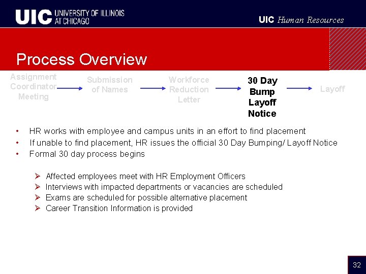 UIC Human Resources Process Overview Assignment Coordinator Meeting • • • Submission of Names