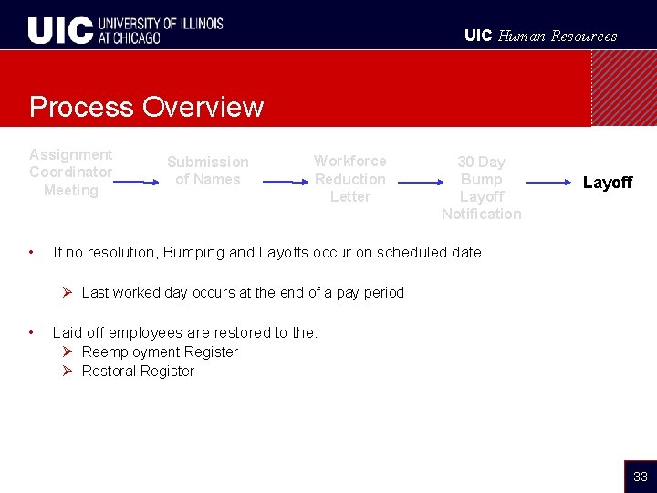 UIC Human Resources Process Overview Assignment Coordinator Meeting • Submission of Names Workforce Reduction