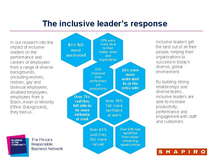 How to build the business case for inclusive