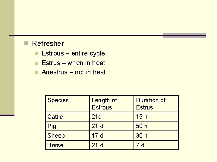 n Refresher n Estrous – entire cycle n Estrus – when in heat n