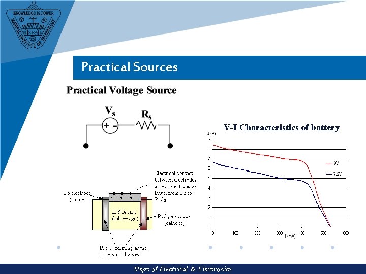 Practical Sources V-I Characteristics of battery Dept of Electrical & Electronics Practical Sources V-I Characteristics of battery Dept of Electrical & Electronics