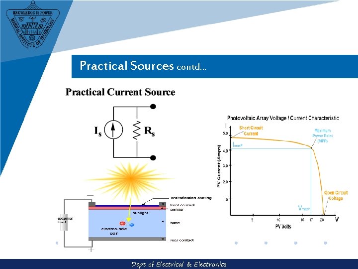 Practical Sources contd… Dept of Electrical & Electronics 