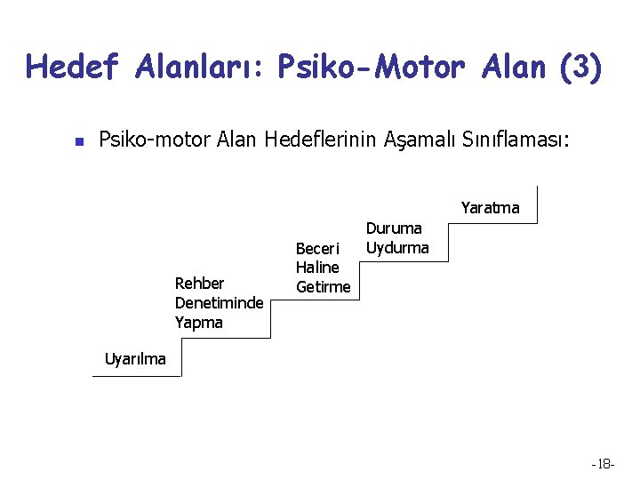 Hedef Alanları: Psiko-Motor Alan (3) n Psiko-motor Alan Hedeflerinin Aşamalı Sınıflaması: Yaratma Rehber Denetiminde