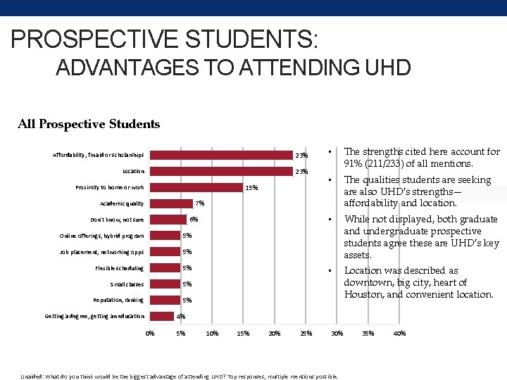 PROSPECTIVE STUDENTS: ADVANTAGES TO ATTENDING UHD All Prospective Students Affordability, fin aid or scholarships