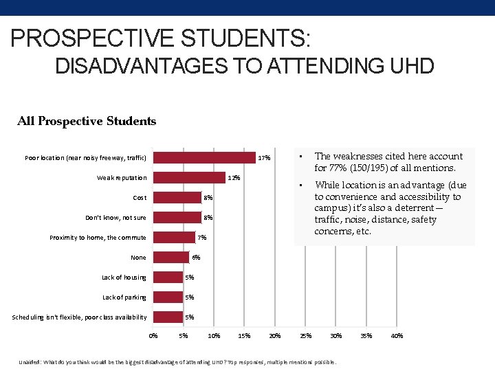 PROSPECTIVE STUDENTS: DISADVANTAGES TO ATTENDING UHD All Prospective Students Poor location (near noisy freeway,