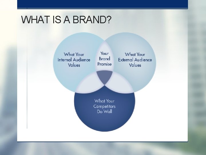 WHAT IS A BRAND? 
