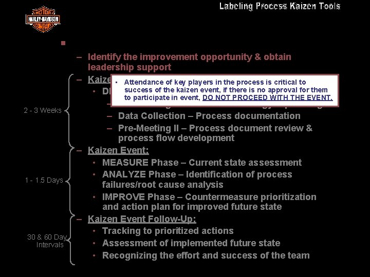 Labeling Process Kaizen Event – Steps & Timing § 2 - 3 Weeks 1