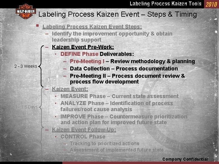 Labeling Process Kaizen Event – Steps & Timing § 2 - 3 Weeks 1