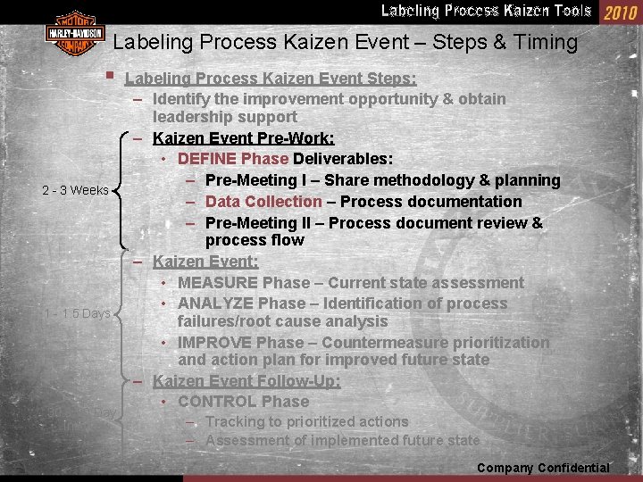 Labeling Process Kaizen Event – Steps & Timing § 2 - 3 Weeks 1