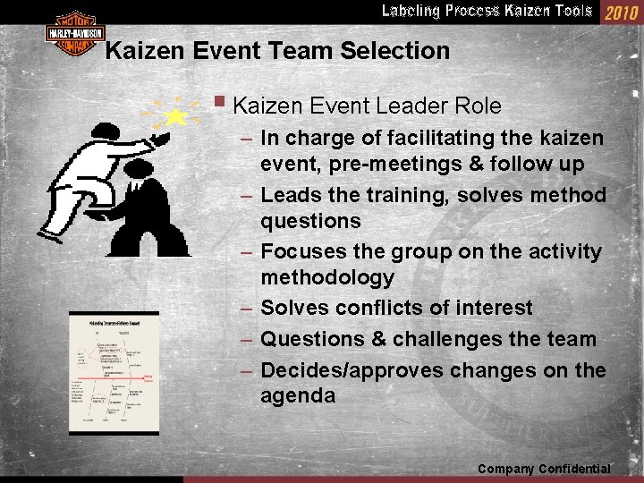 Kaizen Event Team Selection § Kaizen Event Leader Role – In charge of facilitating