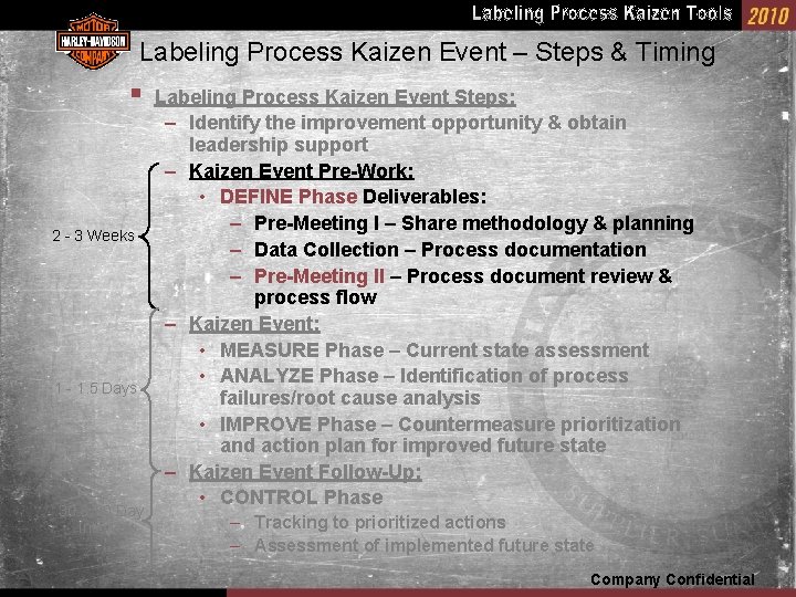 Labeling Process Kaizen Event – Steps & Timing § 2 - 3 Weeks 1
