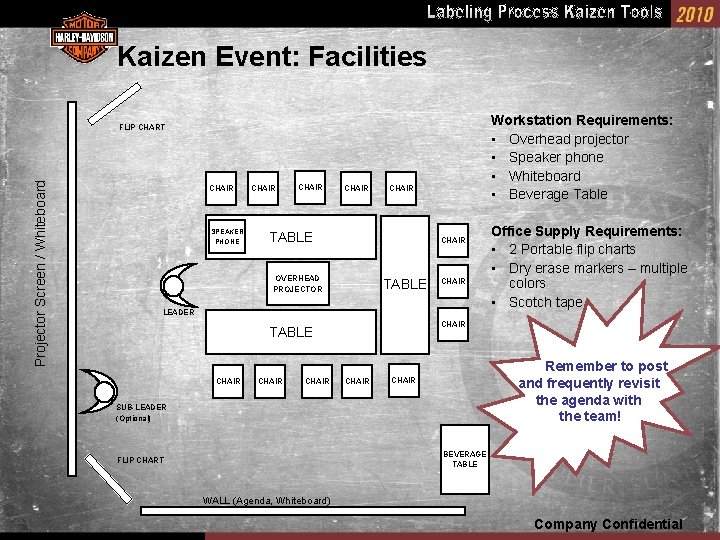 Kaizen Event: Facilities Workstation Requirements: • Overhead projector • Speaker phone • Whiteboard •