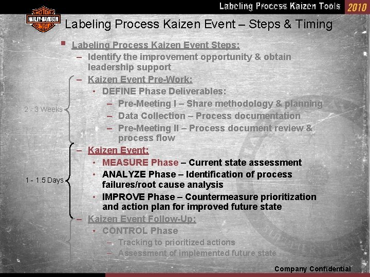Labeling Process Kaizen Event – Steps & Timing § 2 - 3 Weeks 1