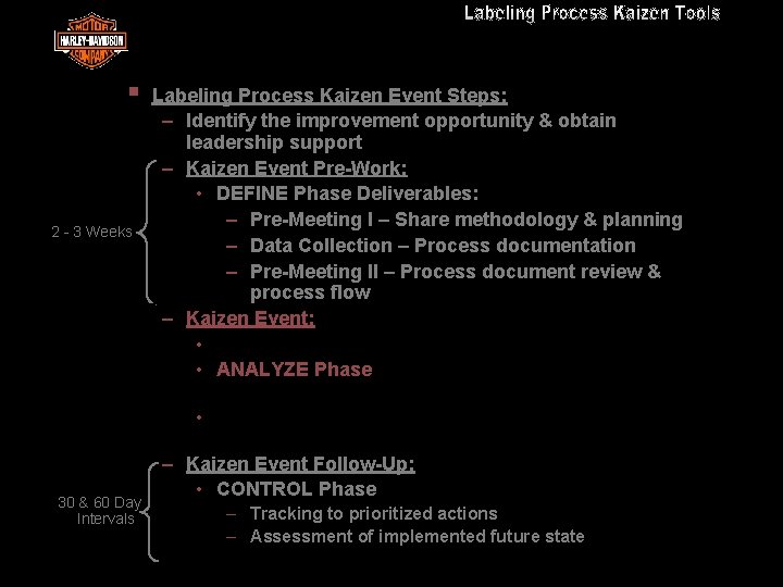 Labeling Process Kaizen Event – Steps & Timing § 2 - 3 Weeks 1