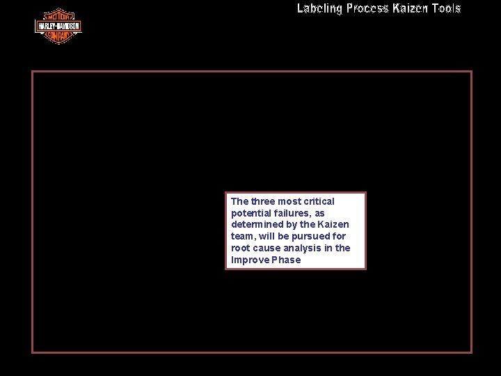 Analyze Phase - Kaizen Event The three most critical potential failures, as determined by