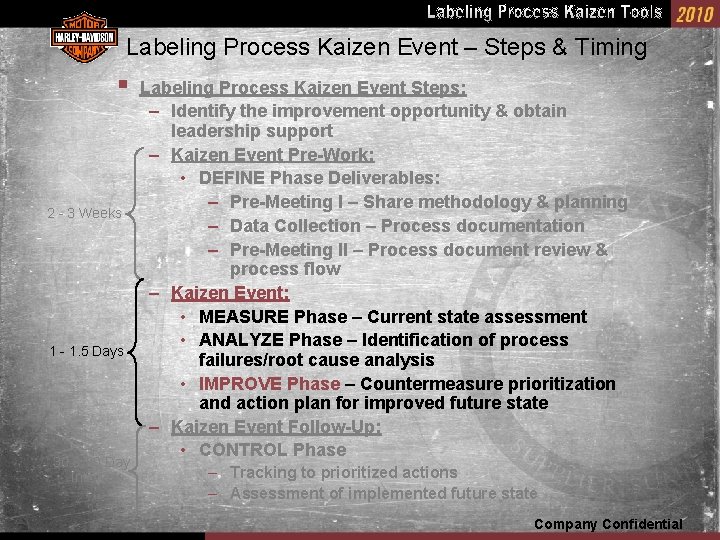 Labeling Process Kaizen Event – Steps & Timing § 2 - 3 Weeks 1