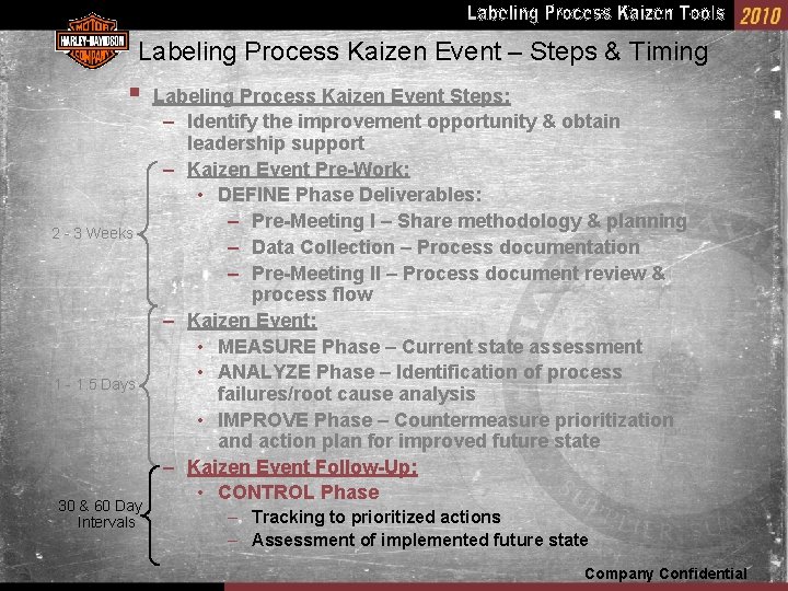 Labeling Process Kaizen Event – Steps & Timing § 2 - 3 Weeks 1