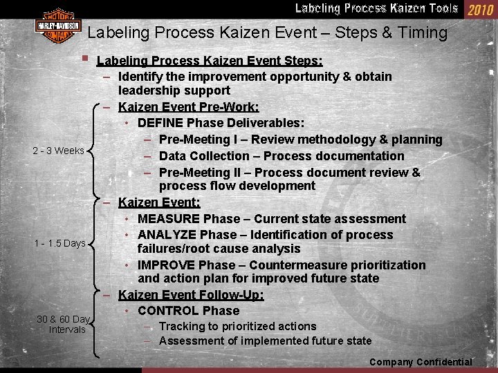 Labeling Process Kaizen Event – Steps & Timing § 2 - 3 Weeks 1