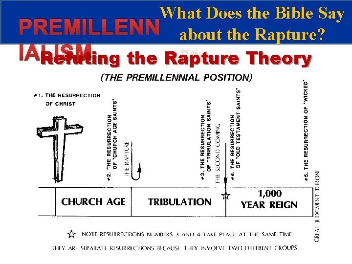 What Does the Bible Say PREMILLENN about the Rapture? IALISM Refuting the Rapture Theory