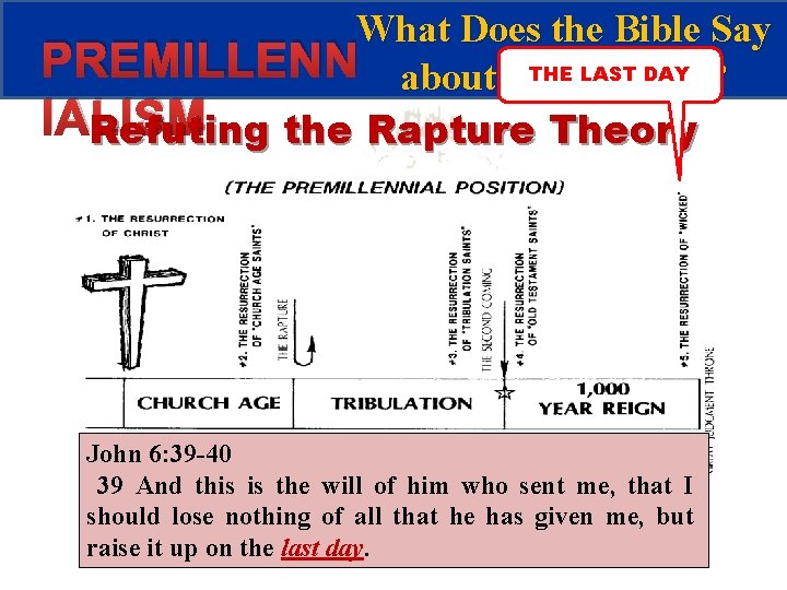 What Does the Bible Say PREMILLENN about the THERapture? LAST DAY IALISM Refuting the