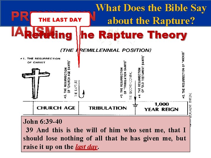 What Does the Bible Say PREMILLENN THE LAST DAY about the Rapture? IALISM Refuting