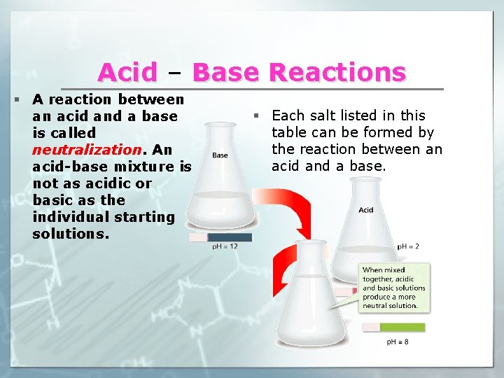 Acid – Base Reactions § A reaction between an acid and a base is