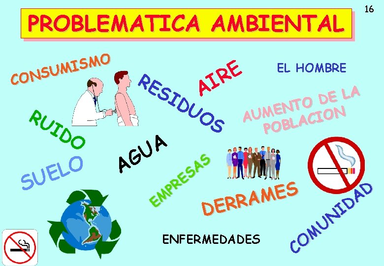 PROBLEMATICA AMBIENTAL O M S MI U S CON RU ID O S O