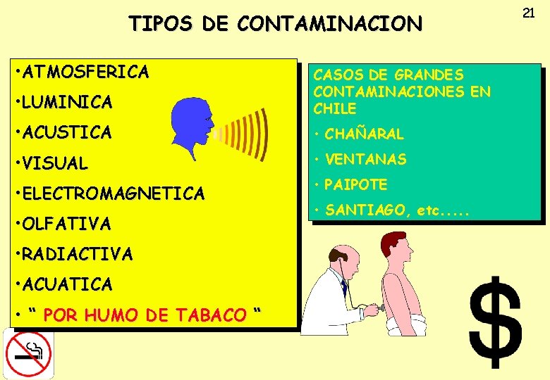 TIPOS DE CONTAMINACION • ATMOSFERICA • LUMINICA CASOS DE GRANDES CONTAMINACIONES EN CHILE •