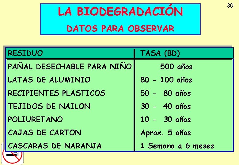 LA BIODEGRADACIÓN DATOS PARA OBSERVAR RESIDUO PAÑAL DESECHABLE PARA NIÑO TASA (BD) 500 años