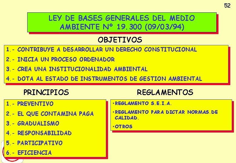 52 LEY DE BASES GENERALES DEL MEDIO AMBIENTE Nº 19. 300 (09/03/94) OBJETIVOS 1.