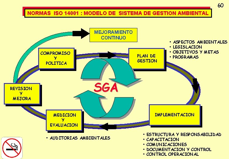 60 NORMAS ISO 14001 : MODELO DE SISTEMA DE GESTION AMBIENTAL MEJORAMIENTO CONTINUO COMPROMISO