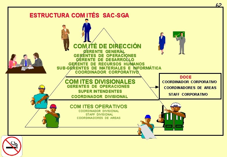62 ESTRUCTURA COM ITÉS SAC-SGA COM ITÉ DE DIRECCIÓN GERENTE GENERAL GERENTES DE OPERACIONES
