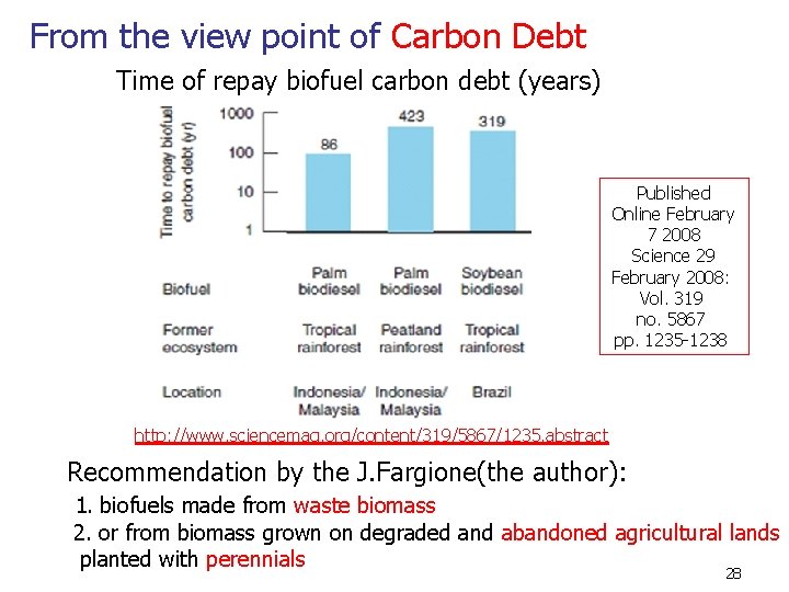From the view point of Carbon Debt Time of repay biofuel carbon debt (years)