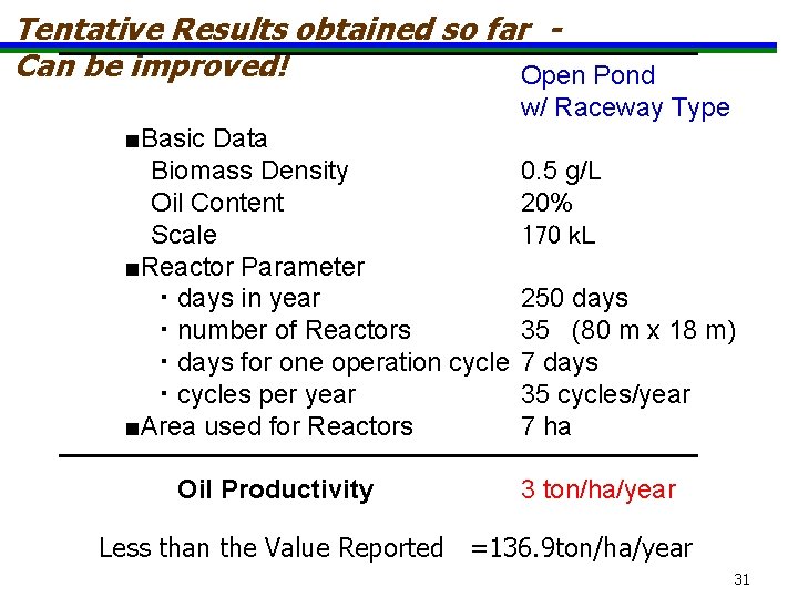 Tentative Results obtained so far Can be improved! Open Pond w/ Raceway Type ■Basic