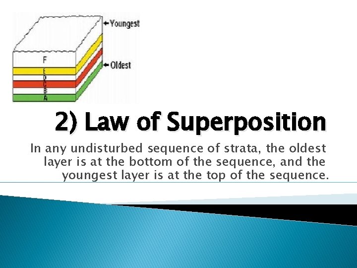 2) Law of Superposition In any undisturbed sequence of strata, the oldest layer is