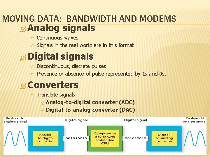 MOVING DATA: BANDWIDTH AND MODEMS Analog signals Continuous waves Signals in the real world