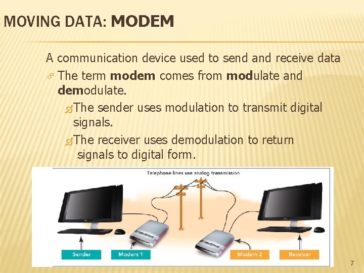 MOVING DATA: MODEM A communication device used to send and receive data The term