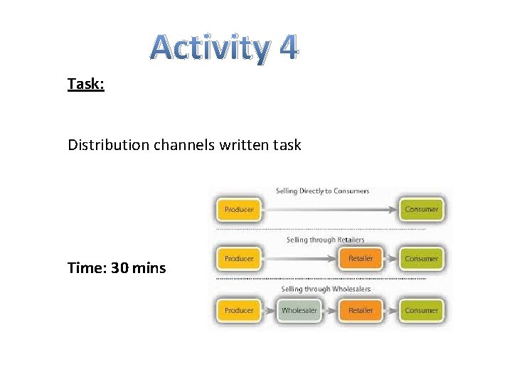 Activity 4 Task: Distribution channels written task Time: 30 mins 
