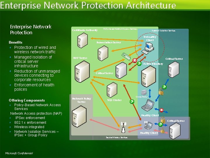Enterprise Network Protection Architecture Enterprise Network Protection Certificate Authority Benefits Protection of wired and