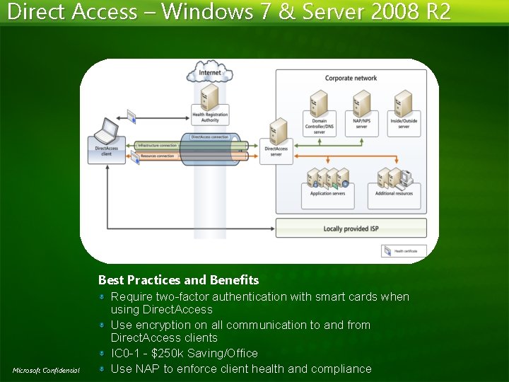 Direct Access – Windows 7 & Server 2008 R 2 Best Practices and Benefits