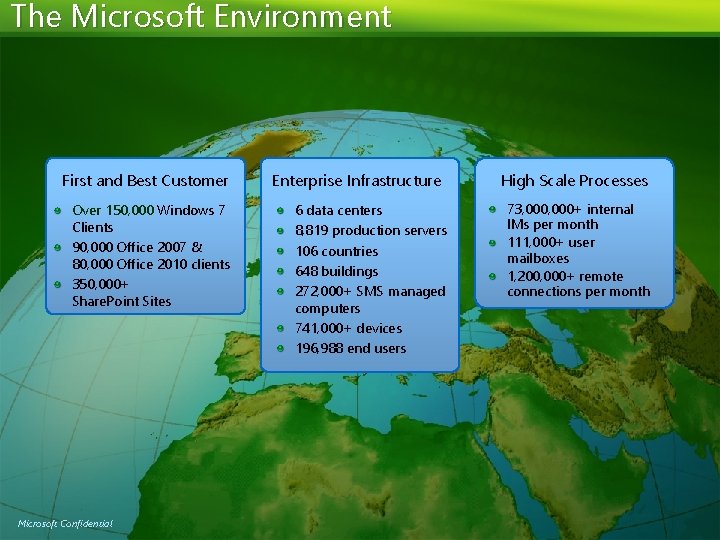 The Microsoft Environment First and Best Customer Over 150, 000 Windows 7 Clients 90,