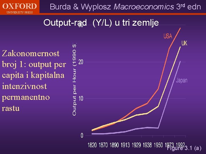OXFORD UNIVERSITY PRESS Burda & Wyplosz Macroeconomics 3 rd edn Output-rad (Y/L) u tri